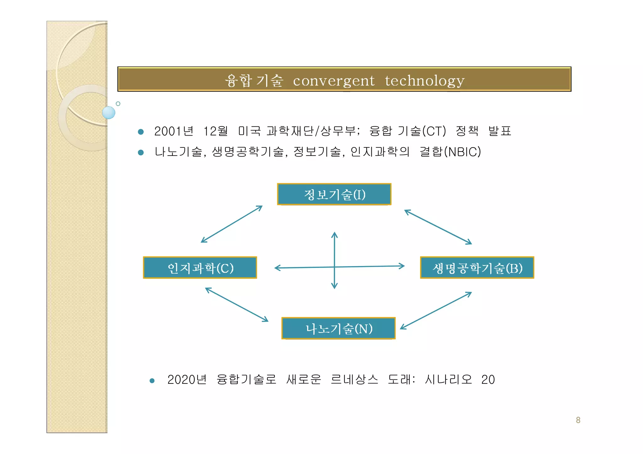 2001년 12월 미국 과학재단/상무부; 융합 기술(CT) 정책 발표
나노기술, 생명공학기술, 정보기술, 인지과학의 결합(NBIC)




 2020년 융합기술로 새로운 르네상스 도래: 시나리오 20


                                         8
 