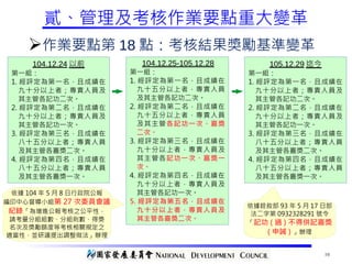 10
貳、管理及考核作業要點重大變革
Ø作業要點第 18 點：考核結果獎勵基準變革
104.12.24 以前
第一組：
1. 經評定為第一名，且成績在
九十分以上者；專責人員及
其主管各記功二次。
2. 經評定為第二名，且成績在
九十分以上者；專責人員及
其主管各記功一次。
3. 經評定為第三名，且成績在
八十五分以上者；專責人員
及其主管各嘉獎二次。
4. 經評定為第四名，且成績在
八十五分以上者；專責人員
及其主管各嘉獎一次。
104.12.25-105.12.28
第一組：
1. 經評定為第一名，且成績在
九十五分以上者，專責人員
及其主管各記功二次。
2. 經評定為第二名，且成績在
九十五分以上者，專責人員
及其主管各記功一次、嘉獎
二次。
3. 經評定為第三名，且成績在
九十分以上者，專責人員及
其主管各記功一次、嘉獎一
次。
4. 經評定為第四名，且成績在
九十分以上者，專責人員及
其主管各記功一次。
5. 經評定為第五名，且成績在
九十分以上者，專責人員及
其主管各嘉獎二次。
105.12.29 迄今
第一組：
1. 經評定為第一名，且成績在
九十分以上者；專責人員及
其主管各記功二次。
2. 經評定為第二名，且成績在
九十分以上者；專責人員及
其主管各記功一次。
3. 經評定為第三名，且成績在
八十五分以上者；專責人員
及其主管各嘉獎二次。
4. 經評定為第四名，且成績在
八十五分以上者；專責人員
及其主管各嘉獎一次。
依據 104 年 5 月 8 日行政院公報
編印中心督導小組第 27 次委員會議
紀錄「為增進公報考核之公平性，
請考量分組組數、分組則數、得獎
名次及獎勵額度等考核相關規定之
適當性，並研議提出調整做法」辦理
依據銓敘部 93 年 5 月 17 日部
法二字第 0932328291 號令
「記功 ( 過 ) 不得併記嘉獎
( 申誡 ) 」辦理
 