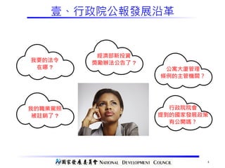 4
壹、行政院公報發展沿革
我要的法令
在哪 ?
經濟部新投資
獎勵辦法公告了 ?
公寓大廈管理
條例的主管機關？
行政院院會
提到的國家發展政策
有公開嗎？
我的職業駕照
被註銷了 ?
 