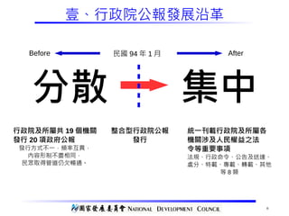6
壹、行政院公報發展沿革
分散 集中
行政院及所屬共 19 個機關
發行 20 項政府公報
發行方式不一，頻率互異，
內容形制不盡相同，
民眾取得管道仍欠暢通。
民國 94 年 1 月Before After
統一刊載行政院及所屬各
機關涉及人民權益之法
令等重要事項
法規、行政命令、公告及送達、
處分、特載、專載、轉載、其他
等 8 類
整合型行政院公報
發行
 