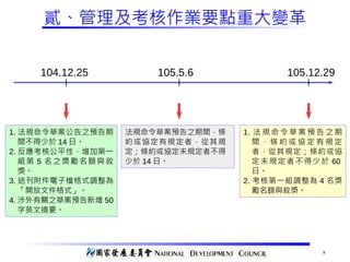 8
貳、管理及考核作業要點重大變革
104.12.25
1. 法規命令草案公告之預告期
間不得少於 14 日。
2. 反應考核公平性，增加第一
組第 5 名之獎勵名額與敘
獎。
3. 送刊附件電子檔格式調整為
「開放文件格式」。
4. 涉外有關之草案預告新增 50
字英文摘要。
105.5.6
法規命令草案預告之期間，條
約或協定有規定者，從其規
定；條約或協定未規定者不得
少於 14 日。
105.12.29
1. 法 規 命 令 草 案 預 告 之 期
間 ， 條 約 或 協 定 有 規 定
者，從其規定；條約或協
定未規定者不得少於 60
日。
2. 考核第一組調整為 4 名獎
勵名額與敘獎。
 