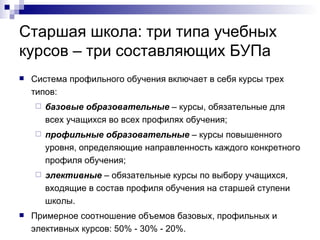Старшая школа: три типа учебных курсов – три составляющих БУПа Система профильного обучения включает в себя курсы трех типов: базовые образовательные  – курсы, обязательные для всех учащихся во всех профилях обучения; профильные образовательные  – курсы повышенного уровня, определяющие направленность каждого конкретного профиля обучения; элективные   – обязательные курсы по выбору учащихся, входящие в состав профиля обучения на старшей ступени школы. Примерное соотношение объемов базовых, профильных и элективных курсов: 50% - 30% - 20%. 