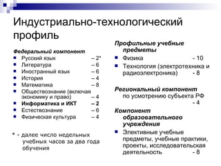 Индустриально-технологический профиль Федеральный компонент Русский язык  – 2* Литература  – 6 Иностранный язык  – 6 История  – 4 Математика – 8 Обществознание (включая экономику и право) – 4 Информатика и ИКТ  – 2 Естествознание  – 6 Физическая культура  – 4 Профильные учебные предметы Физика - 10 Технология (электротехника и радиоэлектроника) - 8 Региональный компонент   по усмотрению субъекта РФ - 4 Компонент образовательного учреждения Элективные учебные предметы, учебные практики, проекты, исследовательская деятельность - 8 * - далее число недельных учебных часов за два года обучения 