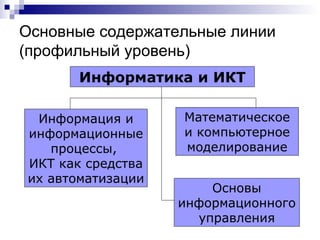 Основные содержательные линии  (профильный уровень) Информатика и ИКТ Информация и информационные процессы,  ИКТ как средства их автоматизации Математическое и компьютерное моделирование Основы информационного управления 