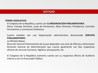 ESTADO
                                    ESTADO


PODER LEGISLATIVO:
 El Congreso de la República, cuenta con la ORGANIZACION PARLAMENTARIA:
 Pleno, Consejo Directivo, Junta de Portavoces, Mesa Directiva, Presidencia, Comisión
 Permanente y Comisiones Ordinarias.

 Cuenta también con una Organización administrativa denominado SERVICIO
 PARLAMENTARIO:
 La Oficialía Mayor,
 Dirección General Parlamentaria de la que dependen una serie de Oficinas y direcciones
 Dirección General de Administración que cuenta igualmente con lkas respectivas
 oficinas de recursos humanos, logística, presupuesto, etc.

 El Congreso de la República asimismo cuenta con su respectiva Oficina de Auditoría
 Interna y con su Procurador Público.
 