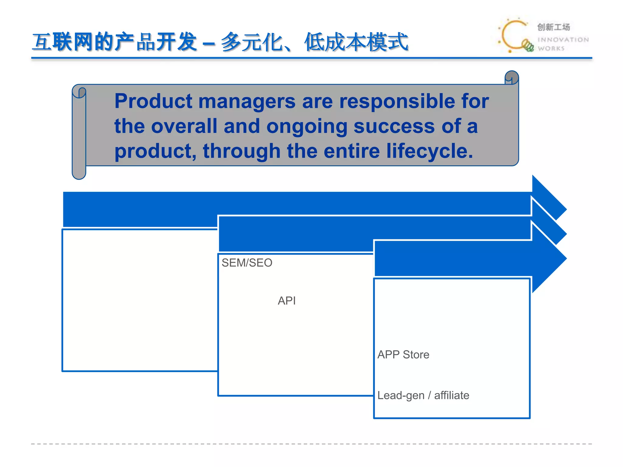 互联网的产品开发 – 多元化、低成本模式Product managers are responsible for the overall and ongoing success of a product, through the entire lifecycle. 