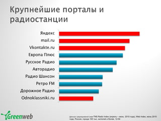Данные: среднедневной охват   TNS   Radio Index  (апрель – июнь  2010 года) , Web Index,  июнь 2010 года, Россия, города 100 тыс. жителей и более, 12 -54 