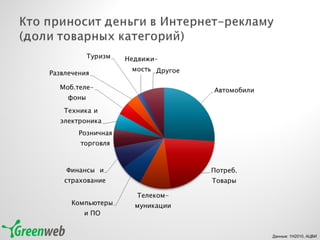 Данные: 1 H2010,  АЦВИ 