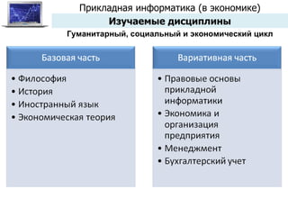 Прикладная информатика (в экономике) Изучаемые дисциплины Гуманитарный, социальный и экономический цикл 