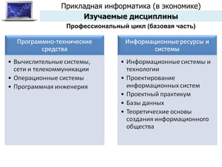 Прикладная информатика (в экономике) Изучаемые дисциплины Профессиональный цикл (базовая часть) 
