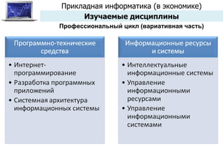 Прикладная информатика (в экономике) Изучаемые дисциплины Профессиональный цикл (вариативная часть) 
