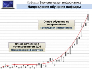 Прикладная информатика Очное обучение по направлению Прикладная информатика Очное обучение с использованием ДОТ Кафедра   Экономическая информатика Направления обучения кафедры 