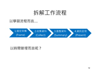 拆解工作流程
以學習流程而言….

 1.擬定架構     2.收集資料      3.匯整資料      4.資訊呈現
  (Frame)   (Collect)   (Summary)   (Present)




以時間管理而言呢？




                                                12
 