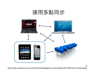 運用多點同步




                                                                                                    14
Source:http://www.parua.co.uk/internetmarketingblog/wp-content/uploads/2011/06/internet-marketing.jpg
 