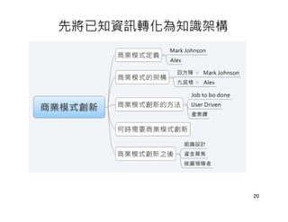 先將已知資訊轉化為知識架構




                20
 