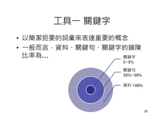 工具一 關鍵字
• 以簡潔扼要的詞彙來表達重要的概念
• 一般而言，資料、關鍵句、關鍵字的舖陳
  比率為…           關鍵字
                 3~5%

                 關鍵句
                 20%~30%

                 資料 100%




                           22
 