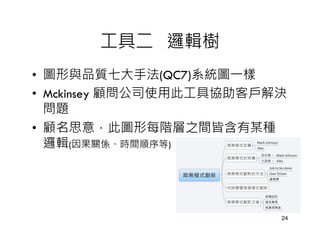 工具二 邏輯樹
• 圖形與品質七大手法(QC7)系統圖一樣
• Mckinsey 顧問公司使用此工具協助客戶解決
  問題
• 顧名思意，此圖形每階層之間皆含有某種
  邏輯(因果關係、時間順序等)




                         24
 