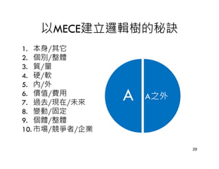 以MECE建立邏輯樹的秘訣
1. 本身/其它
2. 個別/整體
3. 質/量
4. 硬/軟
5. 內/外
6. 價值/費用
7. 過去/現在/未來
                A   A之外
8. 變動/固定
9. 個體/整體
10. 市場/競爭者/企業

                          29
 