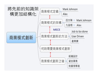 將先前的知識架
 構更加結構化


          MECE




                 31
 