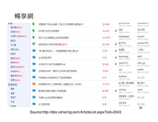 暢享網




                                                             36
  Source:http://bbs.vsharing.com/ArticleList.aspx?cid=2043
 