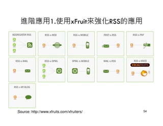 進階應用1.使用xFruit來強化RSS的應用




Source: http://www.xfruits.com/xfruiters/   54
 
