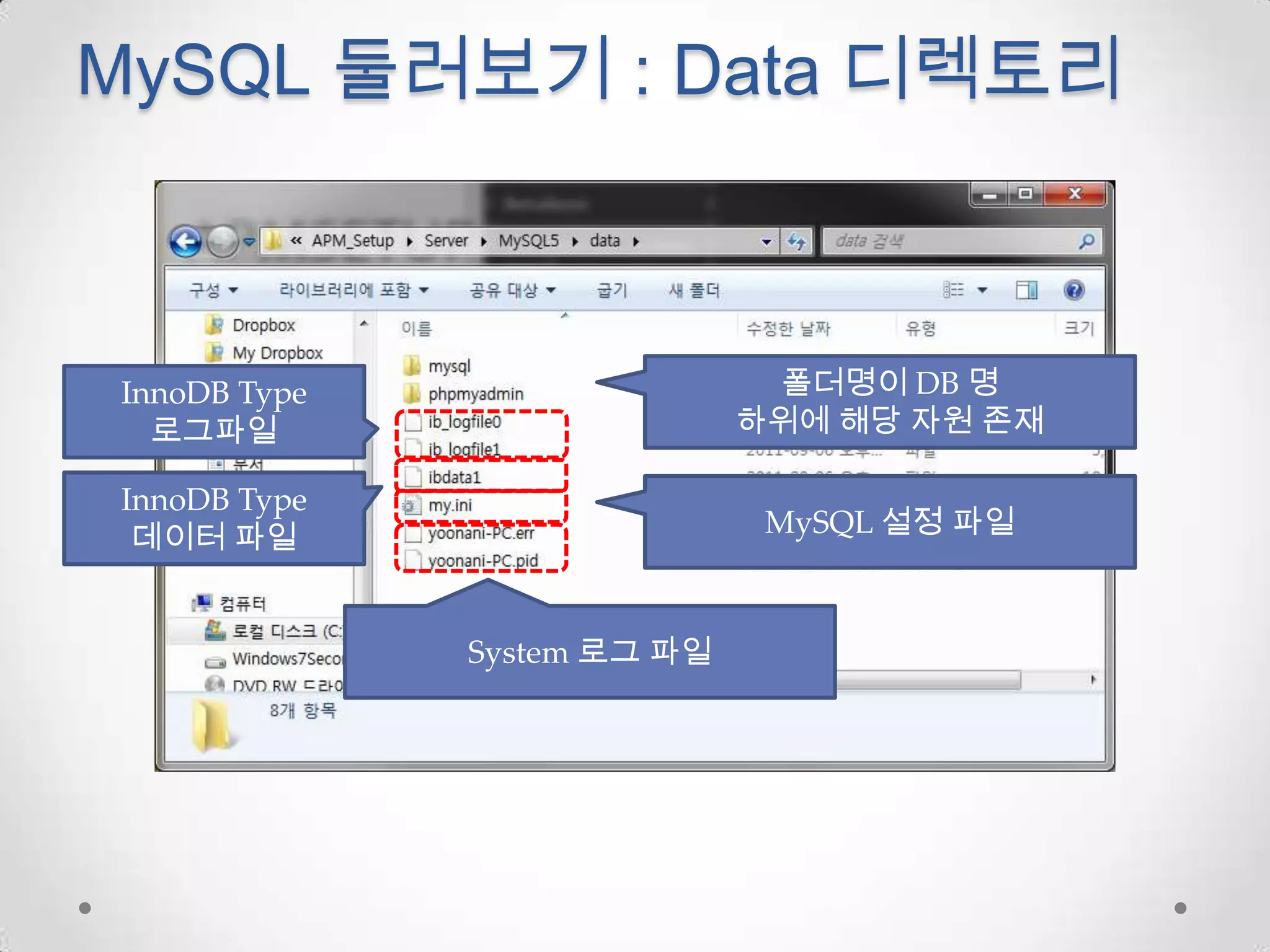 MySQL 둘러보기 : Data 디렉토리폴더명이DB 명하위에 해당 자원 존재InnoDB Type 로그파일InnoDB Type 데이터 파일MySQL 설정 파일System 로그파일