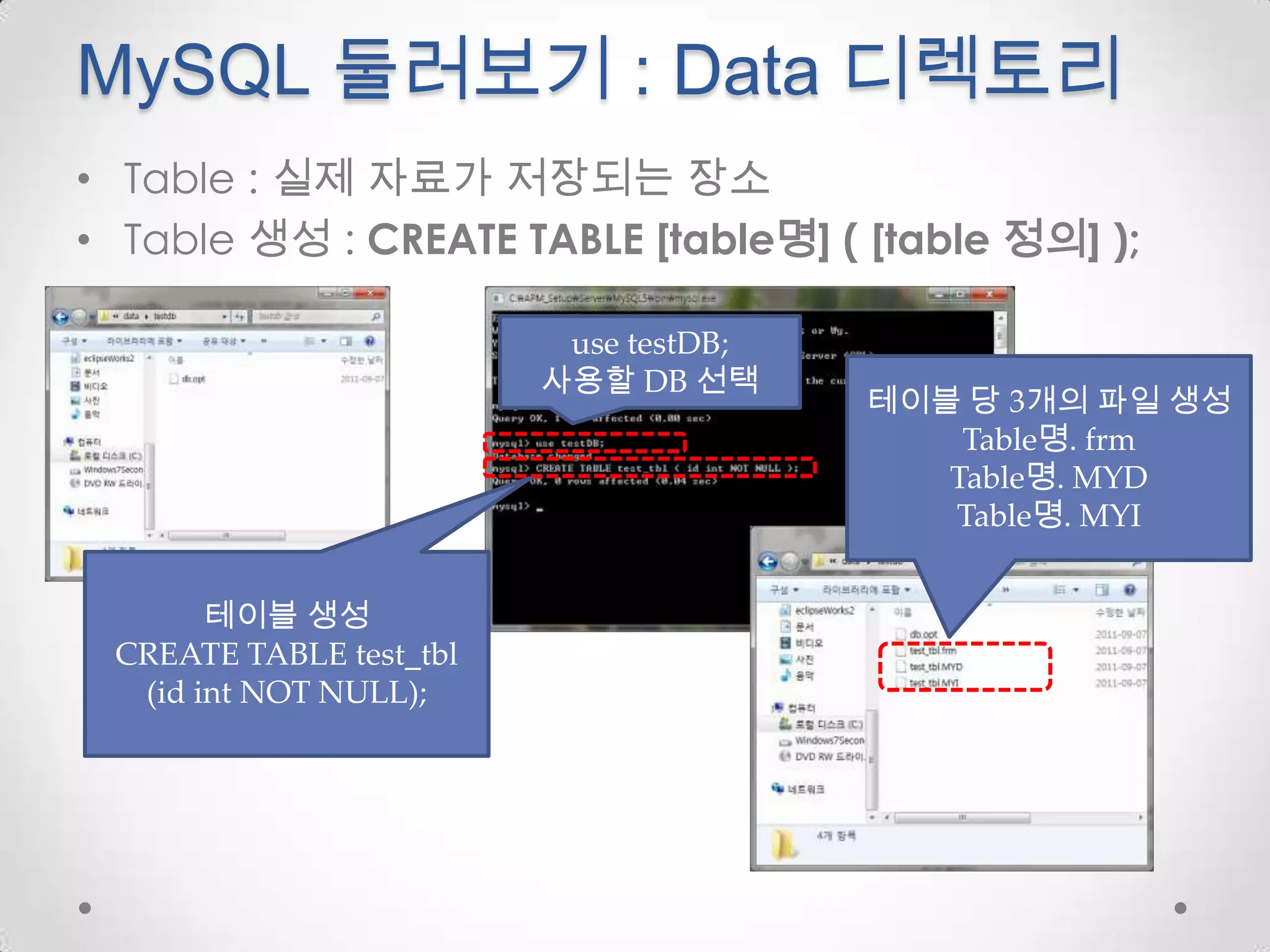 MySQL 둘러보기 : Data 디렉토리Table : 실제 자료가 저장되는 장소Table 생성 : CREATE TABLE [table명] ( [table 정의] );use testDB;사용할 DB 선택테이블 당 3개의 파일 생성Table명. frmTable명. MYDTable명. MYI테이블 생성CREATE TABLE test_tbl (id int NOT NULL);