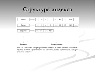 Структура индекса 