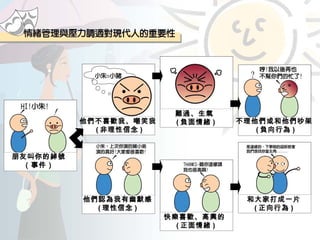 朋友叫你的綽號 （事件） 他們不喜歡我、嘲笑我  ( 非理性信念 ) 他們認為我有幽默感 ( 理性信念 ) 難過、生氣  ( 負面情緒 ) 快樂喜歡、高興的  ( 正面情緒 ) 不理他們或和他們吵架  ( 負向行為 ) 和大家打成一片 ( 正向行為 ) 