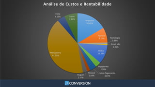 Impostos
16.45%
Agência
8.19% Tecnologia
0.89%
Email Mkt
0.45%
Mídia
10.39%
Plataforma
2.99%
Meio Pagamento
3.64%
Pessoal
1.69%Aluguel
2.37%
Mercadoria
41.55%
Frete
4.15% Lucro
7.24%
Análise de Custos e Rentabilidade
 