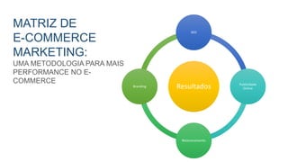 MATRIZ DE
E-COMMERCE
MARKETING:
UMA METODOLOGIA PARA MAIS
PERFORMANCE NO E-
COMMERCE
Resultados
SEO
Publicidade
Online
Relacionamento
Branding
 