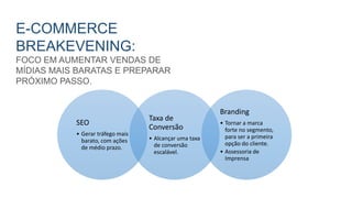 E-COMMERCE
BREAKEVENING:
FOCO EM AUMENTAR VENDAS DE
MÍDIAS MAIS BARATAS E PREPARAR
PRÓXIMO PASSO.
SEO
• Gerar tráfego mais
barato, com ações
de médio prazo.
Taxa de
Conversão
• Alcançar uma taxa
de conversão
escalável.
Branding
• Tornar a marca
forte no segmento,
para ser a primeira
opção do cliente.
• Assessoria de
Imprensa
 