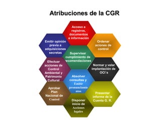 Atribuciones de la CGR

                  Acceso a
                  registros,
                documentos
               e información
Emitir opinión                    Ordenar
   previa a                      aciones de
adquisiciones                      control
   secretas     Supervisar
              cumplimiento de
  Efectuar   recomendaciones
acciones de                    Normar y velar
  Control                     implantación de
Ambiental y                         OCI´s
Patrimonio        Absolver
  Cultural      consultas y
                    Emitir
                pronunciamie
                      ntos
                                 Presentar
                               informe de la
                  Disponer     Cuenta G. R.
                  inicio de
                  Acciones
                    legales
 