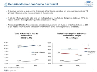 1     Cenário Macro-Econômico Favorável

   ►    O eventual aumento na taxa nominal de juros até o final do ano acarretaria em um pequeno aumento da TR,
        principal índice que corrige nossos contratos de financiamento


   ►    A alta da inflação, por outro lado, teria um efeito positivo no resultado da Companhia, dado que 100% dos
        nossos contratos de locação são reajustados pelas taxas de inflação


   ►    Nossas disponibilidades financeiras estão aplicadas exclusivamente em títulos de renda fixa atrelados ao CDI,
        o que incidiria em um aumento em nossa receita financeira com o aumento previsto na taxa SELIC.



                   Efeito do Aumento da Taxa de                            Efeito Positivo Esperado da Evolução
                           Juros Nominal                                           dos Índices de Inflação
                           (SELIC vs. TR)                                             (TR vs. Inflação)

14,0%                                                         12,0%

12,0%                                            12,25%                                                             TR
                        10,75%                                10,0%
10,0%                                                                                                               IPCA
                                                                                         7,85%
                                                              8,0%
8,0%                                                                                                                Reajuste médio
                                            SELIC Projetada               5,90%                                     de inflação em
                                                              6,0%
6,0%                                                                                                                2011
                                            TR                                                         5,32%
                                                              4,0%
4,0%
                                            1,74%                                                    1,74%
2,0%                                                          2,0%
                         0,69%                                                0,69%

0,0%                                                          0,0%
                       2010               2011e                              2010                   2011e
Fonte: Banco Santander e Banco Central
                                                                                                                             12
 