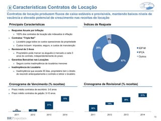 3    Características Contratos de Locação
Contratos de locação produzem fluxos de caixa estáveis e previsíveis, mantendo baixos níveis de
vacância e elevado potencial de crescimento nas receitas de locação

 Principais Características                                               Índices de Reajuste
 ►   Reajustes Anuais por Inflação
      ►   100% dos contratos de locação são indexados à inflação
 ►   Contratos “Triple Net”
                                                                                           5%
      ►   Locatário paga todos os custos operacionais da propriedade
      ►   Custos incluem: impostos, seguro, e custos de manutenção
                                                                                     28%                          IGP-M
 ►   Revisional de 3 Anos
      ►   Proprietário pode marcar os aluguéis à mercado a cada 3                                                 IPCA
          anos do contrato, independentemente do prazo                                                            Outros
 ►   Garantias Bancárias nas Locações                                                              67%
      ►   Seguro contra inadimplência de locatários menores
 ►   Inadimplência do Locatário
      ►   Inadimplência que exceda 30 dias, proprietário tem o direito
          de rescindir antecipadamente o contrato e retirar o locatário



 Cronograma de Vencimento (% receitas)                                    Cronograma de Revisional (% receitas)
 ►   Prazo médio contratos de escritório: 3-5 anos
 ►   Prazo médio contratos de galpão: 5-10 anos
                                                                                                                   21%
                                                          15%
                                                                                                     28%
                                                                                           14%
                                         21%
                                                                               36%
          2%             6%

       2011             2012             2013             2014                2011         2012      2013          2014
                                                                                                                           16
 