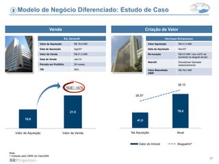 3    Modelo de Negócio Diferenciado: Estudo de Caso

                                   Venda                                             Criação de Valor

                                               Ed. Generali                                        Henrique Schaumann
                        Valor de Aquisição            R$ 16,6 MM                      Valor Aquisição      R$ 41,0 MM

                        Data de Aquisição             Ago/07                          Data de Aquisição    Nov/07

                        Valor de Venda                R$ 21,5 MM                      Re-locação           R$ 6,5 MM / ano (42% de
                                                                                                           aumento no aluguel anual)
                        Data de Venda                 Jan/10
                                                                                      Retrofit             Elevadores/ fachada/
                        Período em Portfólio          29 meses                                             estacionamento
                        TIR                           36%                             Valor Reavaliado     R$ 78,0 MM
                                                                                      2009¹



                                                                                                           38,10
                                                ROE*: 147%         90,0                                                           40,00
                                                                   80,0                                                           35,00
                                                                             26,97
                                                                   70,0                                                           30,00
                                                                   60,0                                                           25,00
                                                                   50,0                                                           20,00
                                                   21,5                                                    78,0
                                                                   40,0                                                           15,00
            16,6                                                   30,0                                                           10,00
                                                                              41,0
                                                                   20,0                                                           5,00
                                                                   10,0                                                           -
      Valor de Aquisição                     Valor de Venda               Na Aquisição                    Atual


                                                                               Valor do Imóvel            Aluguel/m²

Nota:
1 Avaliado pela CBRE em Dez/2009
                                                                                                                                       17
 