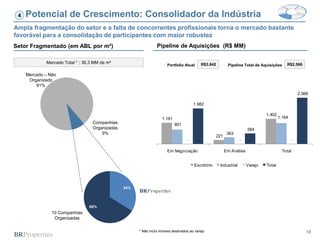 4   Potencial de Crescimento: Consolidador da Indústria
Ampla fragmentação do setor e a falta de concorrentes profissionais torna o mercado bastante
favorável para a consolidação de participantes com maior robustez
Setor Fragmentado (em ABL por m²)                                 Pipeline de Aquisições (R$ MM)

             Mercado Total * : 36,3 MM de m²                                                 R$3.842                                          R$2.566
                                                                        Portfolio Atual                      Pipeline Total de Aquisições

     Mercado – Não
      Organizado
         91%
                                                                                                                                                        2.566

                                                                                         1.982

                                                                                                                                  1.402
                                                                     1.181                                                                1.164
                                   Companhias                                801
                                   Organizadas                                                                           584
                                       9%                                                                    363
                                                                                                      221
                                                                                     -                              -                               -

                                                                        Em Negociação                       Em Análise                      Total


                                                                                         Escritório    Industrial        Varejo   Total




                                                 34%
                                                       BRProperties

                                 66%
                10 Companhias
                 Organizadas

                                                       * Não inclui imóveis destinados ao varejo                                                            18
 