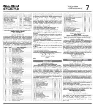 SANDRA DE SOUZA 5.624 Processonº32350/2015
SANDRA REGINA DOS SANTOS PRATA 11.066 Processonº29370/2015
SILVIA APARECIDA PEREIRA MUSCULIS 17.157 Processonº29593/2015
SILVIA APARECIDA PEREIRA MUSCULIS 17.157 REQUERIMENTO
SIMONE SANTOS DE CARVALHO SILVA 19.621 Processonº29365/2015
SIMONE SOARES DE LIMA 19.200 Processonº29591/2015
SONIA GOMES DOS SANTOS 6.266 REQUERIMENTO
TALLITA AUGUSTO MORTENSEN 15.920 Processonº27268/2015
THAMYRIS BENEVIDES DE SOUZA 19.500 Processonº31759/2015
VALDILEA SILVA DE MORAES 11.539 Processonº27667/2015
VALERIA APARECIDA ELOI DO NASCI-
MENTO SILVA
8.356 Processonº31739/2015
VILMA TRAJANO LOPES DA ROCHA 20.825 Processonº25768/2015
WAGNER FERNANDES DIAS 12.211 REQUERIMENTO
Prefeitura Municipal de Guarujá, em 30 de novembro de 2015.
Diretor de Gestão de Pessoas
Diego Bezerra Pereira
EDITAL DE CONVOCAÇÃO
A Prefeitura Municipal de Guarujá, Estado de São Paulo, através da
Secretaria Mun. de Administração - ADM, convoca os candidatos
abaixo relacionados aprovados em Processo Seletivo Simplificado
Edital nº.001/2015 – SEDECON – GUARDA-VIDAS TEMPORÁRIO,
peloregimedecontrataçãotemporárianostermosdosArtigos.600
a 605 da Lei Complementar nº.135/2012 e suas alterações, para
tender necessidade temporária de excepcional interesse pú-
blico, conforme o que foi decidido no Processo Administrativo
nº.21375/2015 e processo solicitante nº.32073/2015, como segue:
CLASSIF. INSCR. NOME DO SELECIONADO
1º. 20 RENATO FERRAZ DAMIN DA SILVA
2º. 130 YURI ALEXANDER SANTOS
3º. 112 DOUGLAS DE SOUZA MOURA
4º. 160 LEANDRO ENRRICO S. FERNANDES
5º. 48 LEONARDO DE JESUS PEREIRA
6º. 80 IVAN CHAMI GENTIL
7º. 179 ANTONIO BRUNO M. DE JESUS
8º. 26 CASSIANO DE OLIVEIRA LEITE
9º. 68 GUILHERME ALVES DOS SANTOS
10º. 55 GABRIEL TREVISAN TAVARES
11º. 95 JESUFANIO CARNEIRO MIRANDA
12º;. 169 FÁBIO LAGO GONCALVES REIS
13º. 4 LUIZ PAULO DE SIQUEIRA QUEIROZ
14º. 106 ALEX BRUNO AUGSTO SILVA
15º. 143 RAFAEL G. DA SILVA NASCIMENTO
16º. 62 MARCO AURÉLIO D. R. DE LUCENA
17º. 40 DAVID SANTOS DA SILVA
18º. 133 ITALO ESPINDOLA BARBOSA
19º. 27 PEDRO KAUÊ BENTO DA SILVA
20º. 175 JEAN PAULO OLIVEIRA DE SOUZA
21º. 77 LUCAS MEIRA DE AZEVEDO
22º. 140 VITOR AUGUSTO DE J. O. DE MELO
23º. 16 LEANDRO LOURENÇO SANTOS
24º. 166 LUCAS CLEMENTE C. LAMOSA
25º. 190 THALISON ISRAEL S. DA CUNHA
26º. 177 RHONAM HENRIQUE F. CHAGAS
27º. 70 LUCAS NUNES DE BARROS
28º. 168 ROBERTO SANTOS PONTES
29º. 11 FÁBIO SANTOS FRAZÃO
30º. 195 WESLEY DE MELO MATOS
31º. 131 LUIZ FERNANDO DA SILVA SANTOS
32º. 78 IGOR ALEXANDRE DA SILVA
33º. 52 FERNANDO MORAIS DA SILVA
34º. 127 VINICIUS SILVA CARLOS
35º. 108 CEZAR HENRIQUE AP. TORRES
36º. 41 MATHEUS DOS SANTOS SILVA
37º. 8 JOSÉ SALVADOR DA SILVA
38º. 69 NICHOLAS FREIRAS DE OLIVEIRA
39º. 42 JOÃO PEDRO RANGEL NETO
40º. 82 LUIS FELIPE SANCHES LOUREIRO
41º. 132 RODRIGO CASTRO N. DA SILVA
42º. 49 ELIEL BONFIM SILVA
43º. 79 BRUNO CLÁUDIO FONSECA
44º. 2 LUAN MOREIRA DE LIMA
45º. 191 GUSTAVO SOUZA X. DOS SANTOS
46º. 22 EDER DA CUNHA BORGES
47º. 12 DANIEL DOS SANTOS SAMPAIO
48º. 64 CICERO LUIZ DA SILVA
49º. 135 JOEL F. DO NASCIMENTO JUNIOR
50º. 10 FLÁVIO CASSIMIRO DA SILVA
Os candidatos acima mencionados, deverão comparecer no prazo
de 02 (dois) dias úteis, a saber: 01 e 02/12/2015 (3ª. e 4ª. Feira),
junto ao Recursos Humanos (térreo – sala 33) da Prefeitura Mu-
nicipal – Paço Raphael Vitiello, sito a av. Santos Dumont, nº.640,
bairro de Santo Antonio – Guarujá, sendo que no dia 01/12/2015
(3ª. feira) das 09:00hs. às 11:00hs., e no dia 02/12/2015 (4ª. Feira),
das 14:00hs. às 16:00hs., munidos necessariamente dos seguintes
documentos, para fins de contratação:
• Cópia da Cédula de Identidade – RG;
• Cópia da inscrição no Cadastro de Pessoas Físicas – CPF;
• Cópia do comprovante de residência atualizado;
• Atestado de capacitação funcional (Atestado médico);
• Cópia do Diploma ou Atestado de Escolaridade que comprove
a escolaridade mínima exigida (Ensino Fundamental – 1.º grau
completo);
• Cópia do Certificado atualizado ou declaração de conclusão do
curso de Guarda-Vidas Temporário, ministrado pelo Corpo de
Bombeiros do Estado de São Paulo;
•TítulodeEleitoreCertidãodeQuitaçãoEleitoral(www.tse.gov.br);
• Certificado de Reservista para homens;
• Atestado de Antecedentes Criminais(www.ssp.sp.gov.br/ates-
tado);
• Cartão PIS/PASEP, caso não inscrito será fornecido formulário a
ser preenchido;
• Cópia da página com foto da C.T.P.S., caso não tenha inscrição
no PASEP;
• Declaração de Bens ou cópia do Imposto de Renda do ano base
2014;
• Cópia da Certidão de Casamento;
• Cópia da Certidão de Nascimento dos dependentes.
O término do contrato se dará impreterivelmente em 09/03//2016.
Guarujá, 25 de novembro de 2015
Diego Bezerra Pereira
Diretor de Gestão de Pessoas
ADM GP
fagm
EDUCAÇÃO
COMUNICADO-SEDUC
LISTA DE APROVADOS CURSO Educa/EaD
“Singularidade Humana: Educar para a Diversidade – Turma II”
A Diretoria de Programas Estratégicos Educacionais da Secretaria
de Educação, por meio do Projeto Educa/EaD (Educação a Dis-
tância) torna público para fins de validação a lista de aprovados
no curso a distância “Singularidade Humana: Educar para a Di-
versidade –Turma II”realizado no período de 15 de setembro de
2015 a 19 de novembro de 2015 com carga horária de 60 horas,
conforme Comunicado/SEDUC publicado no Diário Oficial em
05/09/2015. Os participantes certificados cumpriram um mínimo
75% das atividades a distancia propostas e apresentaram a ACC
(Atividade de Conclusão de Curso).
Cursistas Aprovados Reg. Livro Livro Reg.
1 Alexsandra Bueno Cunha 2235 001
2 Ana Carolina De Souza Sebastião 2236 001
3 Ana Lúcia Bacci Rodrigues 2237 001
4 Ana Maria Santos Carvalho De Faria 2238 001
5 Andréas Rodrigues Santana Santos 2239 001
6 Andréa Soares De Arantes Teixeira 2240 001
7 Christiane Toom 2241 001
8 Cibeli Souza Do Nascimento 2242 001
9 Cinthia Eliza Gomes Lourenço 2243 001
10 Cristina Bispo Ribeiro 2244 001
11 Edenilson Das Neves 2245 001
12 Edna Andrade Santos 2246 001
13 Elisângela Pires Alves 2247 001
14 Eurico Fiame Rodrigues 2248 001
15 Flávia Regina Samia Avelino 2249 001
16 Glauciane Saraiva Carvalho Dos Santos 2250 001
17 Jéssica Da Silva Rodrigues 2251 001
18 Kátia Aparecida Nascimento Passos 2252 001
19 Laura Francelino De Abreu 2253 001
20 Márcia Regina Pereira Da Silva Santos 2254 001
21 Maria Azaldina Izodoro 2255 001
22 Maria Bueno Gomes 2256 001
23 Maria Fernanda Da Saudade F. Do Nascimento 2257 001
24 Mariana Dos Reis Alexandre 2258 001
25 Marta Menezes 2259 001
26 Meire Laurentina Vagueiro 2260 001
27 Rosangela Brito Ferreira De Moura 2261 001
28 Simone Sales Ferreira 2262 001
29 Taís Helena Dos Santos Costa 2263 001
30 Tatiana Cristina Rodrigues 2264 001
31 Tatiane Mick 2265 001
32 Valéria Aparecida Ferreira 2266 001
33 Vítor Rafael Cavalcante Barbosa Caetano 2267 001
34 Andréia Santana De Carvalho 2268 001
35 Fernanda Ângelo Bragança 2269 001
36 Carine De Souza Brandão Santos Schnitzler 2270 001
Guarujá, 24 de novembro de 2015
Luciana Salituri
Diretoria de Programas Estratégicos Educacionais
EDITAL DE CONVOCAÇÃO - ELEIÇÃO DO CONSELHO DO
FUNDEB – BIÊNIO 2015/2017
A Presidente do Conselho Municipal de Acompanhamento e
Controle Social do Fundo de Manutenção e de Desenvolvimento
da Educação Básica e de Valorização dos Profissionais da Educa-
ção – FUNDEB/GUARUJÁ no uso de suas atribuições regimentais
conferidas pela Lei Municipal no 3.458 de 28 de maio de 2007,
pelo presente Edital faz nova convocação aos representantes
dos segmentos abaixo relacionados para a Eleição do Conselho
do FUNDEB para o Biênio 2015/2017 a realizar-se no dia 1º de
dezembro de 2015 às 10h30 no Anfiteatro da E.M. 1º de Maio.
•AlunosdaEJA(nãohouvequorumemreuniãododia25.11.2015).
• Funcionários do quadro técnico-administrativo das Escolas Mu-
nicipais (impedimento legal de representação).
Guarujá, 27 de novembro de 2015.
Geoína Tavares Gonçalves
Conselheira Presidente
INFRAESTRUTURA E OBRAS
EDITAL – 003/2015
Guarujá, 23 de Novembro de 2015.
A Comissão do Endereço Certo, no uso de suas atribuições legais,
disposto pelo Decreto-lei Municipal de n.º 8969/2010, comunica/
científica os Senhores munícipes cujos nomes, inscrições cadas-
trais e processo administrativo municipal, abaixo relacionados
o seguinte:
CONSIDERANDO levantamento efetuado, através de processo
administrativo individualizado, que resultou na apuração de
inconsistência quanto ao emplacamento dos imóveis em seus
respectivos viários;
CONSIDERANDO que o emplacamento existente não estar em
conformidade com a sequências dos demais imóveis existen-
tes no logradouro, resolve promover a alteração/retificação do
emplacamento para adequação e correção da inconsistência
numeral apurada;
CONSIDERANDO a necessidade do proprietário ser informado
da alteração para os procedimentos, averbações e registros de
direito, para regularização do imóvel;
DECIDE, que a cientificação de retificação do emplacamento, se
faça através de edital, alterando para todos os efeitos legais os
imóveis cuja a relação de munícipes e respectivos cadastros de
registro junto ao Cadastro Técnico Municipal segue abaixo, para
que surta os efeitos administrativos pertinentes:	
Cláudia Frederico da C. Rodrigues
prontuário 11.911
Presidente da Comissão Meu Endereço Certo
Proc. Adm. n.º 30814/14 – CAD/PMG 3-1392/020/000 – emplaca-
mento Rua Seis, n.º 64 – alterado para n.º 153.
Proc. Adm. n.º 36499/13 - CAD/PMG 3-1069/015/000 - empla-
camento Rua Romão Fidalgo Salgado Neto, n.º 235 – alterado
para n.º 234.
TERÇA-FEIRA
1º de dezembro de 2015
7GUARUJÁ
Diário Oficial
 