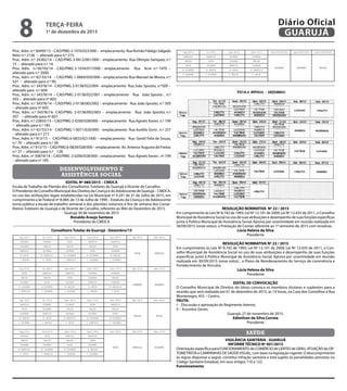 Proc. Adm. n.º 36499/13 – CAD/PMG 3-1076/022/000 – emplacamento Rua Romão Fidalgo Salgado
Neto n.º 2156 – alterado para n.º 273.
Proc. Adm. n.º 24382/14 – CAD/PMG 3-0412/001/000 – emplacamento Rua Olimpio Sampaio, n.º
15 – alterado para n.º 14.
Proc. Adm. n.º26743/14 - CAD/PMG 3-1034/017/000 - emplacamento Rua Acre n.º 1970 –
alterado para n.º 2000.
Proc. Adm. n.º 42155/14 – CAD/PMG 1-0069/050/000 – emplacamento Rua Manoel de Moura, n.º
421 – alterado para n.º 90.
Proc. Adm. n.º 34378/14 - CAD/PMG 2-0138/022/004 - emplacamento Rua João Sposito, n.º509 –
alterado para n.º 609.
Proc. Adm. n.º 34378/14 – CAD/PMG 2-0138/022/001 – emplacamento Rua João Sposito , n.º
503 – alterado para nº 603.
Proc. Adm. n.º 34378/14 – CAD/PMG 2-0138/002/002 – emplacamento Rua João Sposito, n.º 505
– alterado para nº 605.
Proc. Adm. n.º 34378/14– CAD/PMG 2-0138/002/003 – emplacamento Rua João Sposito, n.º
507 – alterado para nº 607.
Proc. Adm. n.º 22835/13 – CAD/PMG 2-0200/028/000 – emplacamento Rua Agnelo Xavier, n.º 199
– alterado para n.º 185.
Proc. Adm. n.º 42153/14 - CAD/PMG 1-0071/020/000 - emplacamento Rua Aurélio Sorio , n.º 257
– alterado para n.º 217.
Proc. Adm. n.º 913/15 – CAD/PMG 6-0833/021/000 – emplacamento Rua Gentil Felix de Souza,
n.º 70 – alterado para n.º 58.
Proc. Adm. n.º 915/15 – CAD/PMG 6-0829/028/000 – emplacamento Av. Antenor Augusto de Freitas
n.º 37 – alterado para n.º 128.
Proc. Adm. nº 30819/14 – CAD/PMG 2-0200/028/000 – emplacamento Rua: Agnelo Xavier , nº.199
– alterado para nº 185.
DESENVOLVIMENTO E
ASSISTÊNCIA SOCIAL
EDITAL Nº 080/2015 – CMDCA
Escala de Trabalho de Plantão dos Conselheiros Tutelares de Guarujá e Vicente de Carvalho.
O Presidente do Conselho Municipal dos Direitos da Criança e do Adolescente de Guarujá – CMDCA,
no uso das atribuições legais estabelecidas na Lei Municipal nº 4.241 de 31 de Julho de 2015, em
cumprimento a lei Federal nº 8.069, de 13 de Julho de 1990 – Estatuto da Criança e do Adolescente
torna publica a escala de trabalho semanal e dos plantões noturnos e fins de semana dos Conse-
lheiros Tutelares de Guarujá e de Vicente de Carvalho, referente ao Mês de Dezembro de 2015.
Guarujá 30 de novembro de 2015
Ronaldo Araujo Santana
Presidente do CMDCA
Conselheiro Tutelar de Guarujá - Dezembro/15
Seg. 30/11 Ter. 01/12 Quar. 02/12 Quin. 03/12 Sext. 04/12 Sab. 05/12 Dom. 06/12
EDVÂNIO EDVÂNIO KÁTIA MARCELA MARCELA
GILMARA RAILDA RAILDA RAILDA KÁTIA
MARCELA GILMARA EDVÂNIO KÁTIA GILMARA
N - KÁTIA N - MARCELA N - GILMARA N - EDVÂNIO N - RAILDA
F - RAILDA F - KÁTIA F - MARCELA F - GILMARA F - EDVÂNIO
Seg. 07/12 Ter. 08/12 Quar. 09/12 Quin. 10/12 Sext. 11/12 Sab. 12/12 Dom. 13/12
KÁTIA MARCELA MARCELA EDVÂNIO EDVÂNIO
RAILDA RAILDA KÁTIA GILMARA RAILDA
EDVÂNIO KÁTIA GILMARA MARCELA GILMARA
N - GILMARA N - EDVÂNIO N - RAILDA N - KÁTIA N - MARCELA
F - MARCELA F - GILMARA F - EDVÂNIO F - RAILDA F - KÁTIA
Seg. 14/12 Ter. 15/12 Quar. 16/12 Quin. 17/12 Sext. 18/12 Sab. 19/12 Dom. 20/12
MARCELA EDVÂNIO EDVÂNIO KÁTIA MARCELA
KÁTIA GILMARA RAILDA RAILDA RAILDA
GILMARA MARCELA GILMARA EDVÂNIO KÁTIA
N - RAILDA N - KÁTIA N - MARCELA N - GILMARA N - EDVÂNIO
F - EDVÂNIO F - RAILDA F - KÁTIA F - MARCELA F - GILMARA
Seg. 21/12 Terça 22/12 Quar. 23/12 Quint. 24/12 Sext. 25/12 Sab. 26/12 Dom. 27/12
EDVÂNIO KÁTIA MARCELA MARCELA
RAILDA RAILDA RAILDA KÁTIA
GILMARA EDVÂNIO KÁTIA GILMARA
N - MARCELA N - GILMARA N - EDVÂNIO N - RAILDA
F - KÁTIA F - MARCELA F - GILMARA F - EDVÂNIO
Seg. 28/12 Ter. 29/12 Quar. 30/12 Quin. 31/12 Sext. 01/01/2016 Sab. 02/01/2016 Dom. 03/01/2016
MARCELA MARCELA EDVÂNIO EDVÂNIO
RAILDA KÁTIA GILMARA RAILDA
KÁTIA GILMARA MARCELA GILMARA
N - EDVÂNIO N - RAILDA N - KÁTIA N - MARCELA
F - GILMARA F - EDVÂNIO F - RAILDA F - KÁTIA
KÁTIA MARCELA
GILMARA EDVÂNIO
RAILDA KATIA
KATIA MARCELA GILMARA
GILMARA EDVÂNIO RAILDA
GILMARA MARCELA GILMARA EDVÂNIO KÁTIA
N - RAILDA N - KÁTIA N - MARCELA N - GILMARA N - EDVÂNIO
F - EDVÂNIO F - RAILDA F - KÁTIA F - MARCELA F - GILMARA
Seg. 21/12 Terça 22/12 Quar. 23/12 Quint. 24/12 Sext. 25/12 Sab. 26/12 Dom. 27/12
EDVÂNIO KÁTIA MARCELA MARCELA
RAILDA RAILDA RAILDA KÁTIA
GILMARA EDVÂNIO KÁTIA GILMARA
N - MARCELA N - GILMARA N - EDVÂNIO N - RAILDA
F - KÁTIA F - MARCELA F - GILMARA F - EDVÂNIO
Seg. 28/12 Ter. 29/12 Quar. 30/12 Quin. 31/12 Sext. 01/01/2016 Sab. 02/01/2016 Dom. 03/01/2016
MARCELA MARCELA EDVÂNIO EDVÂNIO
RAILDA KÁTIA GILMARA RAILDA
KÁTIA GILMARA MARCELA GILMARA
N - EDVÂNIO N - RAILDA N - KÁTIA N - MARCELA
F - GILMARA F - EDVÂNIO F - RAILDA F - KÁTIA
RAILDA KATIA
KATIA MARCELA GILMARA
GILMARA EDVÂNIO RAILDA
RESOLUÇÃO NORMATIVA Nº 22 / 2015
Em cumprimento às Leis Nº 8.742 de 1993; Lei Nº 12.101 de 2009; Lei Nº 12.435 de 2011, o Conselho
Municipal de Assistência Social no uso de suas atribuições e desempenho de suas funções específicas
junto à Política Municipal de Assistência Social, Aprova por unanimidade em reunião realizada em
30/09/2015 (nove votos), a Prestação de Contas referente ao 1º semestre de 2015 com ressalvas.
Lúcia Helena da Silva
Presidente
RESOLUÇÃO NORMATIVA Nº 23 / 2015
Em cumprimento às Leis Nº 8.742 de 1993; Lei Nº 12.101 de 2009; Lei Nº 12.435 de 2011, o Con-
selho Municipal de Assistência Social no uso de suas atribuições e desempenho de suas funções
específicas junto à Política Municipal de Assistência Social, Aprova por unanimidade em reunião
realizada em 30/09/2015 (nove votos) , o Plano de Reordenamento do Serviço de convivência e
Fortalecimento de Vínculos.
Lúcia Helena da Silva
Presidente
EDITAL DE CONVOCAÇÃO
O Conselho Municipal de Direitos do Idoso convoca os membros titulares e suplentes para a
reunião que será realizada em 01 de dezembro de 2015, às 14 horas, na Casa dos Conselhos à Rua
Montenegro, 455 – Centro.
PAUTA:
I - Discussão e aprovação do Regimento Interno;
II – Assuntos Gerais.
Guarujá, 27 de novembro de 2015.
Edimilson da Silva Correia
Presidente
SAÚDE
VIGILÂNCIA SANITÁRIA - GUARUJÁ
INFORME TÉCNICO Nº 001/2015
Orientação específica para FUNCIONAMENTO do COMÉRCIO de LENTES de GRAU, ATUAÇÃO do OP-
TOMETRISTA e CAMPANHAS DE SAÚDEVISUAL, com base na legislação vigente. O descumprimento
às regras dispostas a seguir, constitui infração sanitária e está sujeito às penalidades previstas no
Código Sanitário Estadual, em seus artigos 110 a 122.
Funcionamento
TERÇA-FEIRA
1º de dezembro de 2015
8 GUARUJÁ
Diário Oficial
 