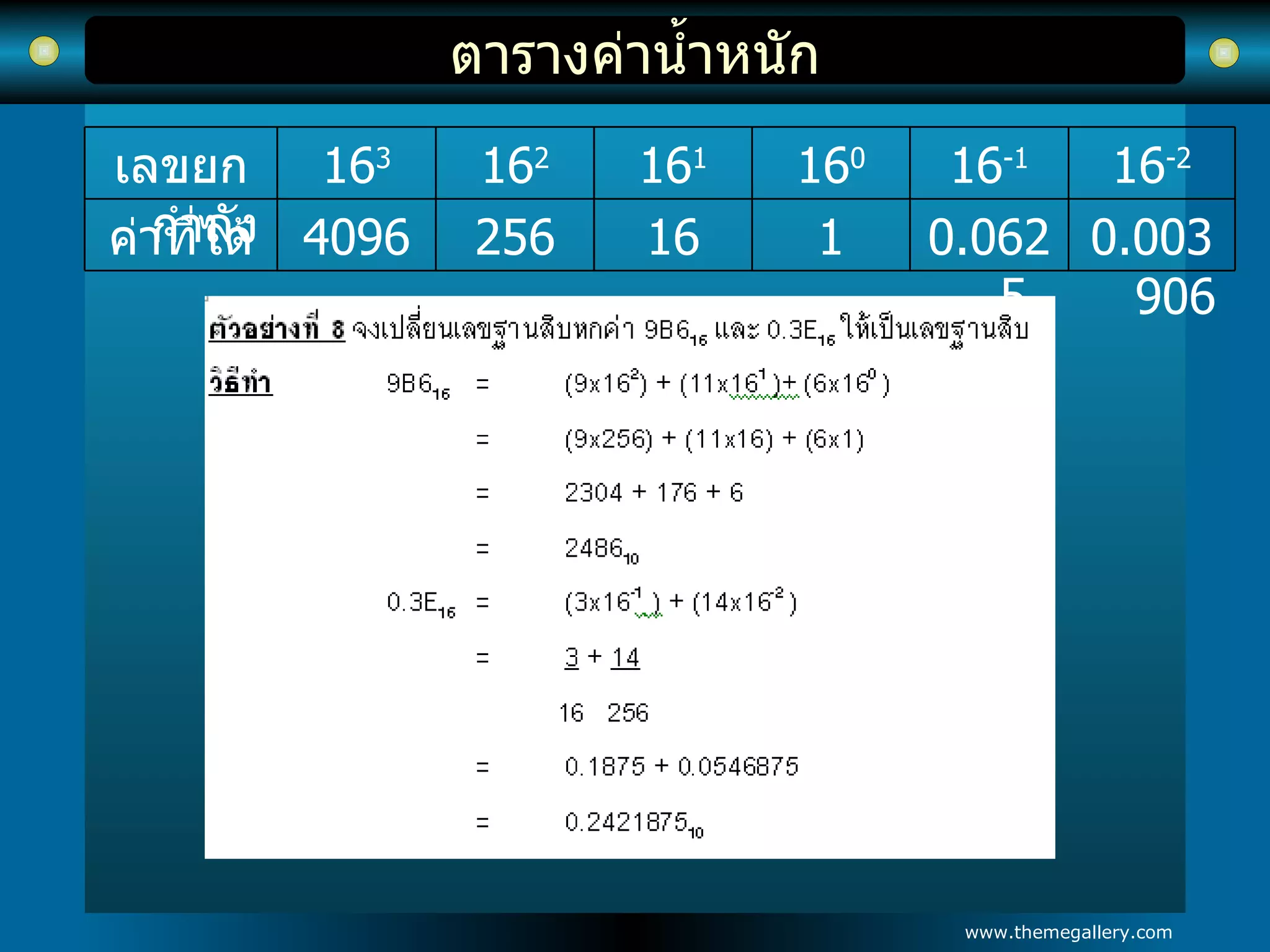 ตารางค่าน้ำหนัก 0.003906 0.0625 1 16 256 4096 ค่าที่ได้ 16 -2 16 -1 16 0 16 1 16 2 16 3 เลขยกกำลัง 