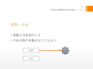 11
             N. Shimizu (chiko@kaetsu.ac.jp / @chikoski)




変数：名前

• 変数とは名前のこと
• それが指す対象がなくてもよい

        ほげ


        ふが
 