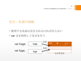 12
                     N. Shimizu (chiko@kaetsu.ac.jp / @chikoski)




宣言：名前の登録

• 使用する名前は宣言されなければならない
• var 文を利用して宣言を行う
                     登録
                              名前             値               スコー
  var hoge;   hoge                                           プ

                     登録
  var fuga;   fuga
                                         名前管理表
 