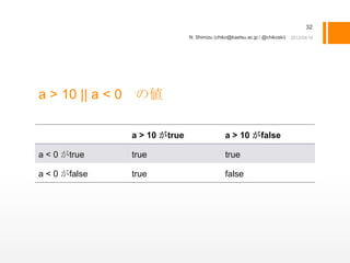 32
                                 N. Shimizu (chiko@kaetsu.ac.jp / @chikoski)




a > 10 || a < 0    の値

                  a > 10 がtrue                   a > 10 がfalse

a < 0 がtrue       true                           true

a < 0 がfalse      true                           false
 