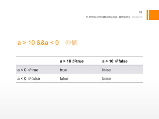 33
                                N. Shimizu (chiko@kaetsu.ac.jp / @chikoski)




a > 10 &&a < 0     の値

                 a > 10 がtrue                   a > 10 がfalse

a < 0 がtrue      true                           false

a < 0 がfalse     false                          false
 