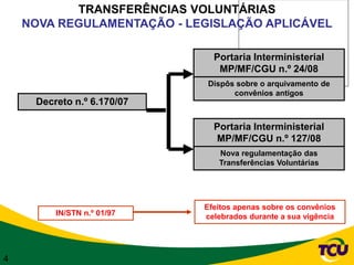 TRANSFERÊNCIAS VOLUNTÁRIAS
    NOVA REGULAMENTAÇÃO - LEGISLAÇÃO APLICÁVEL

                              Portaria Interministerial
                               MP/MF/CGU n.º 24/08
                             Dispôs sobre o arquivamento de
                                   convênios antigos
     Decreto n.º 6.170/07

                              Portaria Interministerial
                              MP/MF/CGU n.º 127/08
                               Nova regulamentação das
                               Transferências Voluntárias




                            Efeitos apenas sobre os convênios
         IN/STN n.º 01/97   celebrados durante a sua vigência




4
 