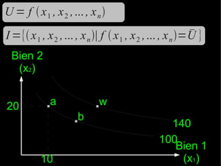 U = f  x 1 , x 2 , ... , x n 

I ={ x 1 , x 2 , ... , x n ∣ f  x 1 , x 2 , ... , x n =U }
Bien 2
(x2)
20

.a
10

.b

.w
140
100
Bien 1
(x1)

 
