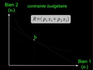 Bien 2
(x2)

contrainte budgétaire

R= p1 x 1 p 2 x 2 

.b
Bien 1
(x1)

 
