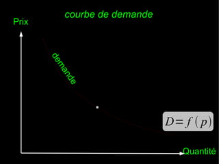 Prix

courbe de demande

e
nd
ma
de

.
D= f  p
Quantité

 