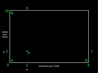 10

5
B

vidéos
pour
Carla

.

3

7

e

A
0

D
3

chansons pour Carla

8

 