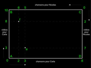 10

6
B

5

chansons pour Nicolas

0
C

.

f

8

2

vidéos
pour
Carla

vidéos
pour
Nicolas

.

3

7

e

A
0

D
2

3

chansons pour Carla

8

 